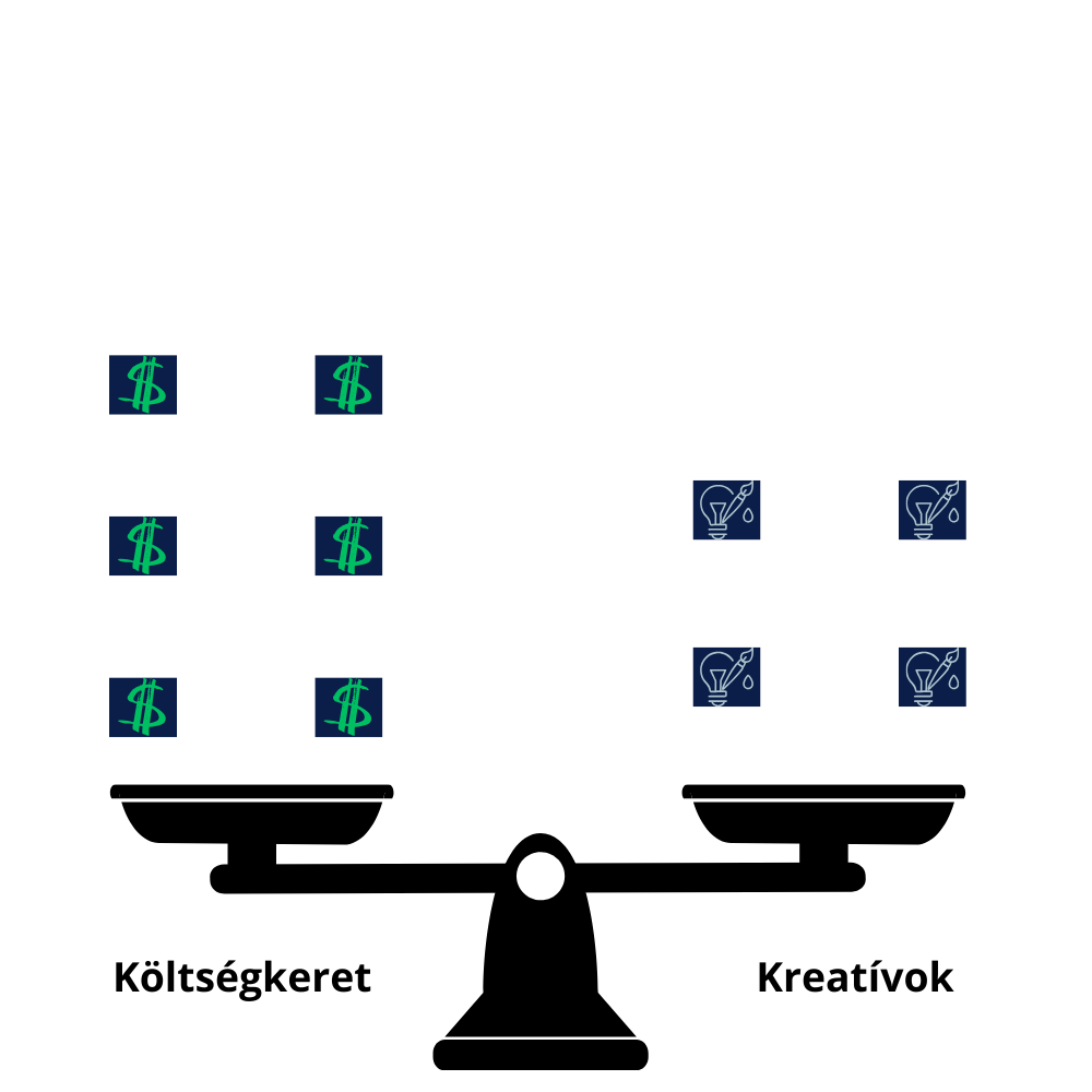 Meta andromeda frissítés után