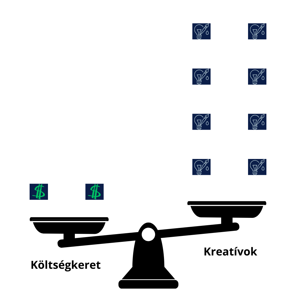 Meta andromeda frissítés előtt
